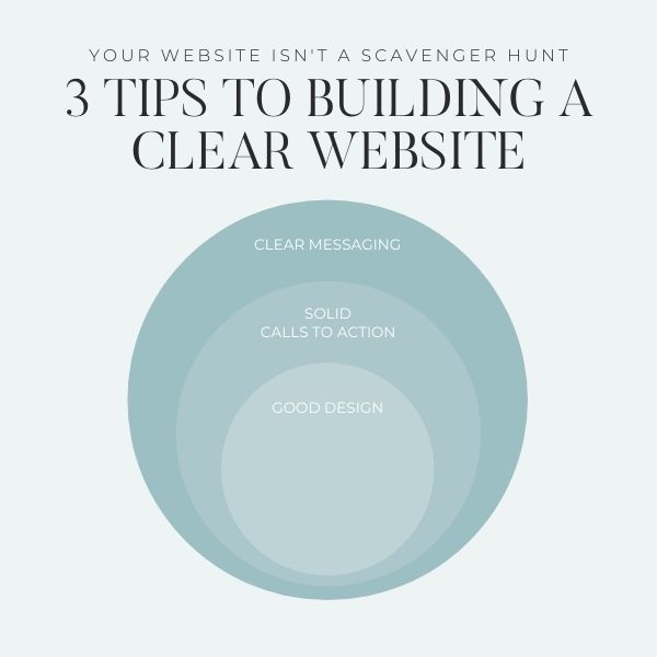 graph on building a clear website
